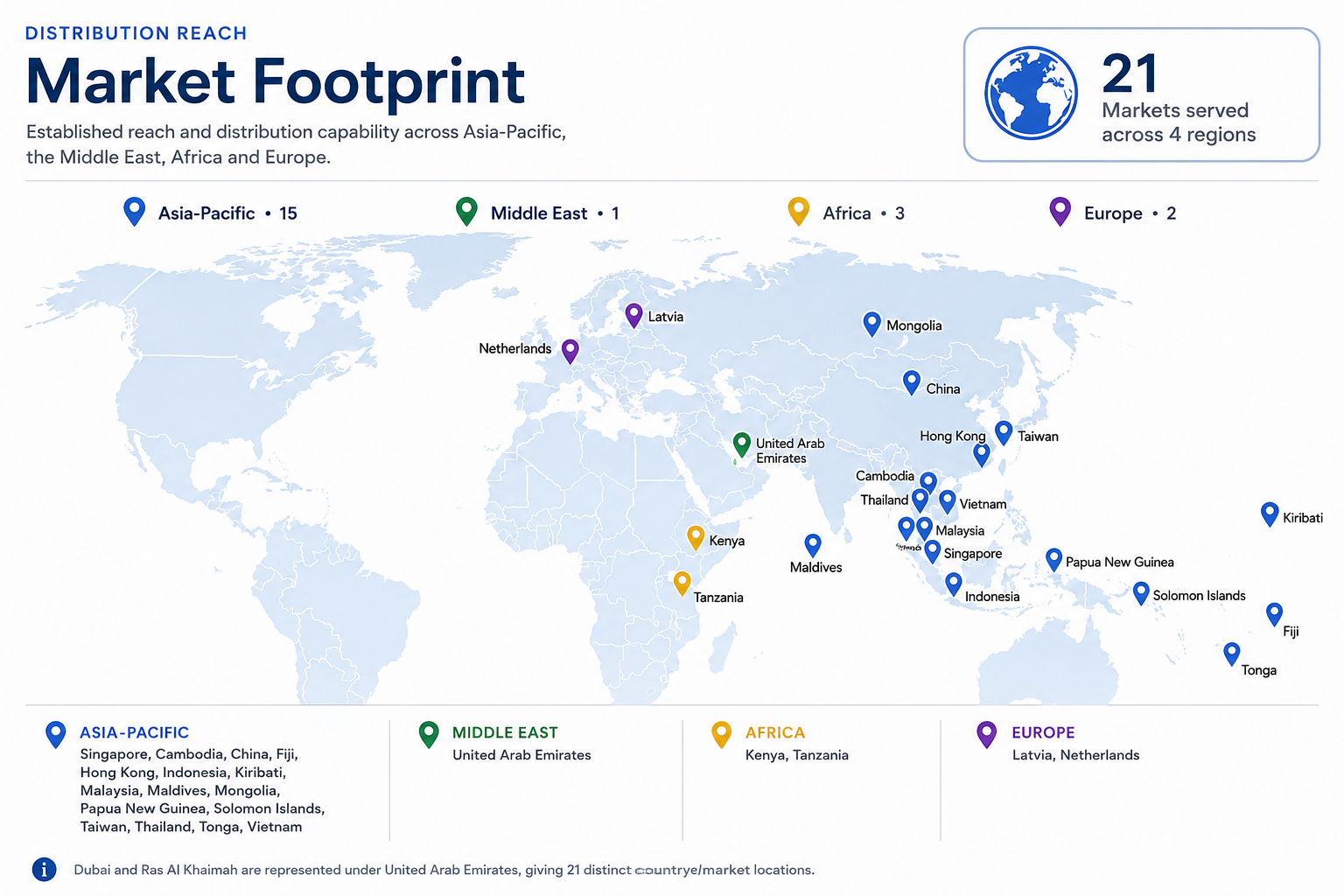 Map of Tentrades' 21-market distribution footprint across Asia-Pacific, the Middle East, Africa and Europe